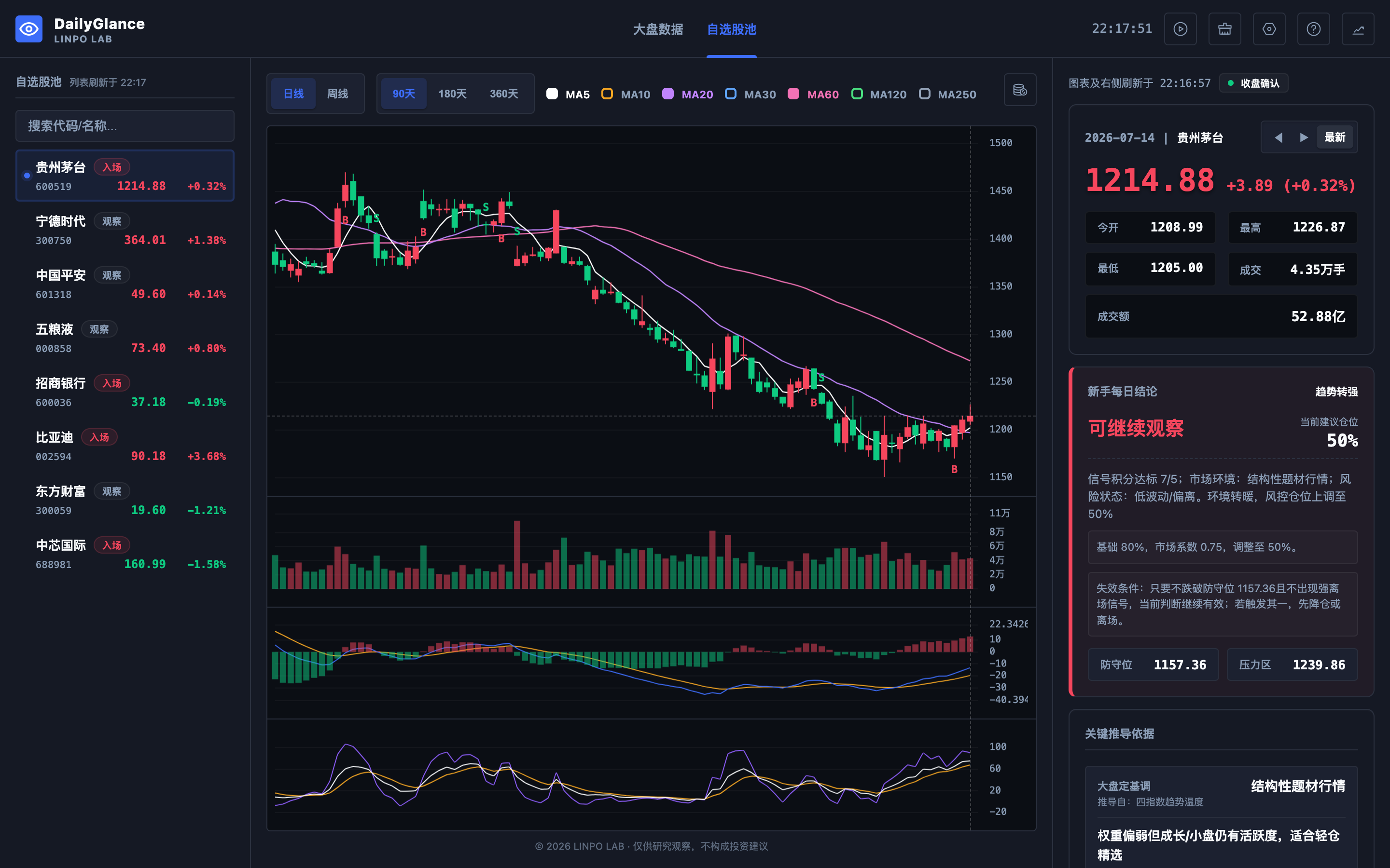 DailyGlance 新版多股票自选池与个股观察界面